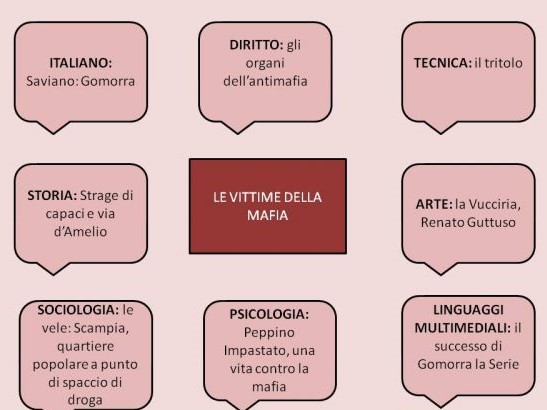 Mappa Concettuale Tesina Maturita 18 Scienze Umane Studentville