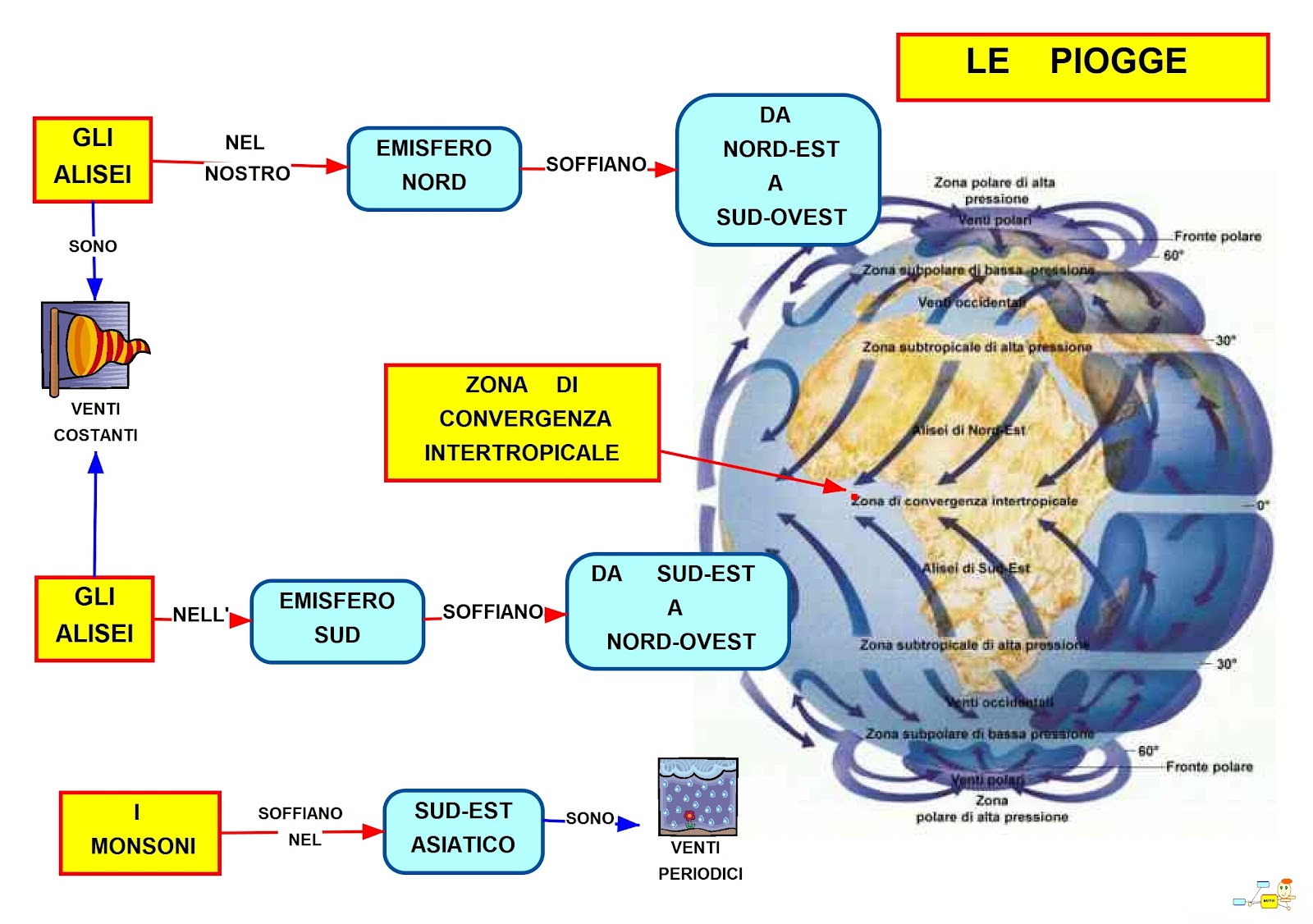 Mappa Concettuale: Le piogge