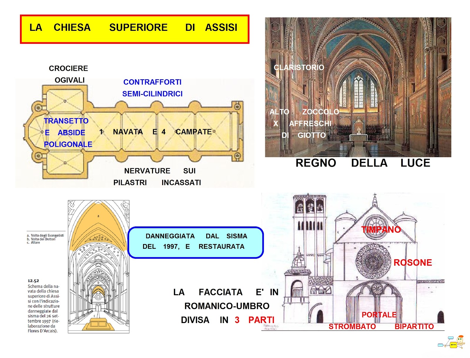 Mappa Concettuale Basilica Di San Francesco D Assisi Chiesa Superiore 