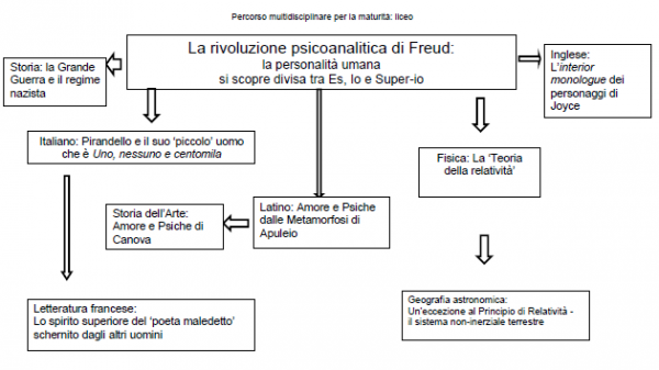 RIASSUNTO CAPITOLI PSICOPATOLOGIA DELLA VITA QUOTIDIANA di Sigmund Freud, Schemi e mappe concettuali di Psicologia